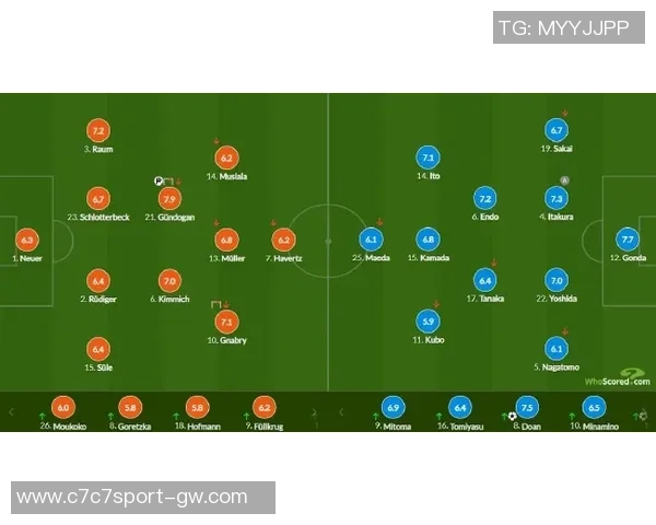 日本媒体预测对阵巴拉圭首发阵容南野拓实堂安律伊东纯也领衔进攻线